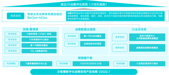 云智慧 以高質(zhì)量產(chǎn)品與咨詢雙輪驅(qū)動(dòng)，助推國(guó)家信創(chuàng)產(chǎn)業(yè)高質(zhì)量發(fā)展