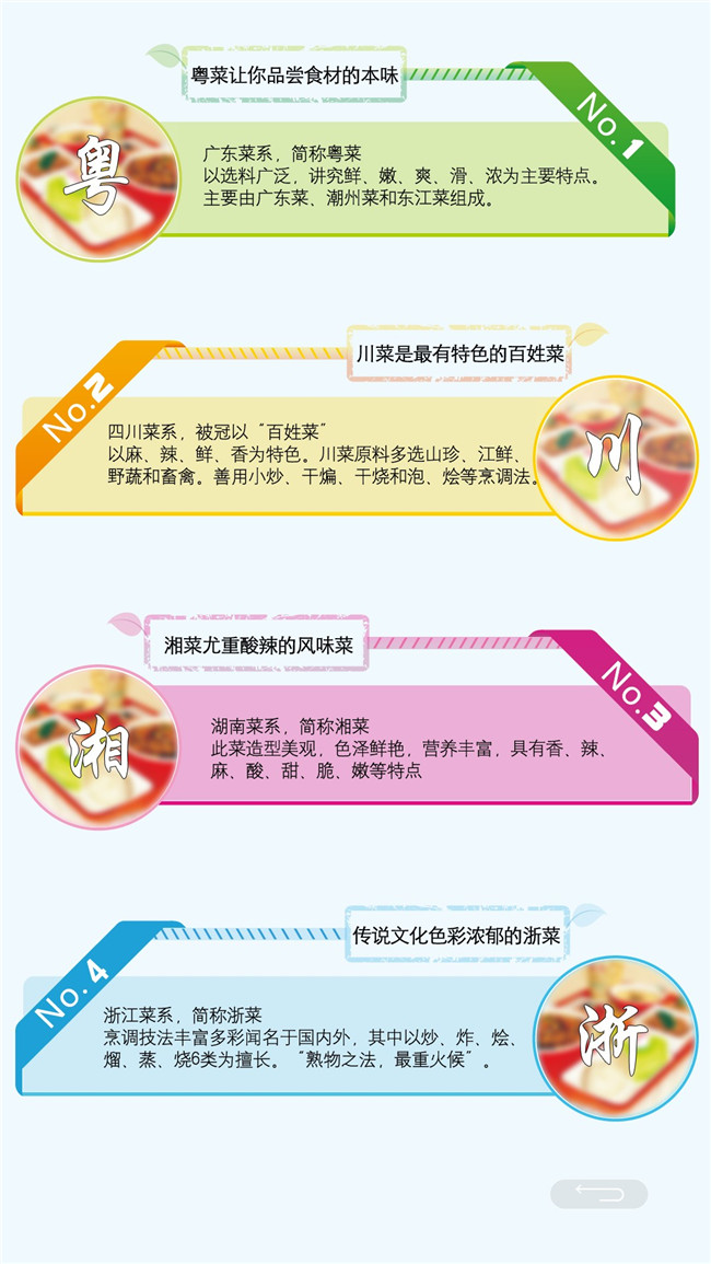 餐廳美食觸摸定餐-碩遠(yuǎn)觸控