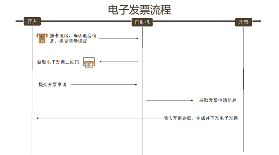 QQ截圖20180203112137.png