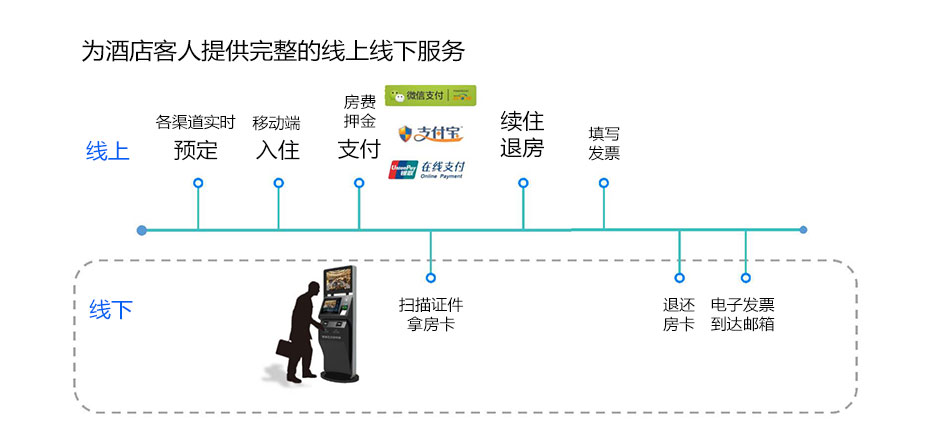 酒店自助入住機(jī)_02.jpg