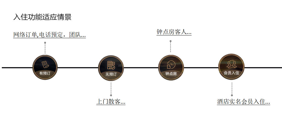 酒店自助入住機(jī)_04.jpg