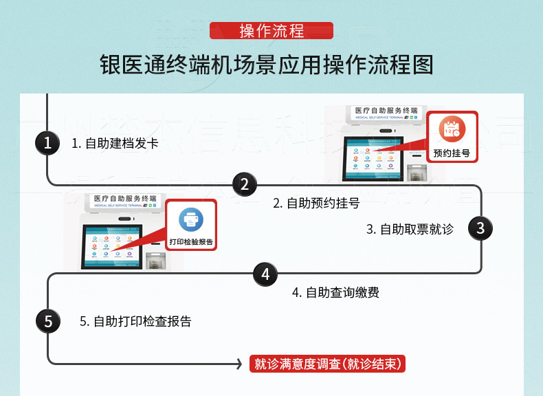 醫(yī)療自助服務終端機